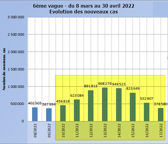 graphique 6ème vague